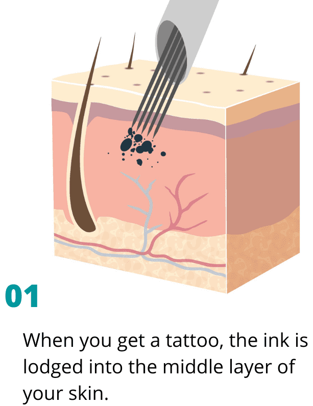 getting a tattoo