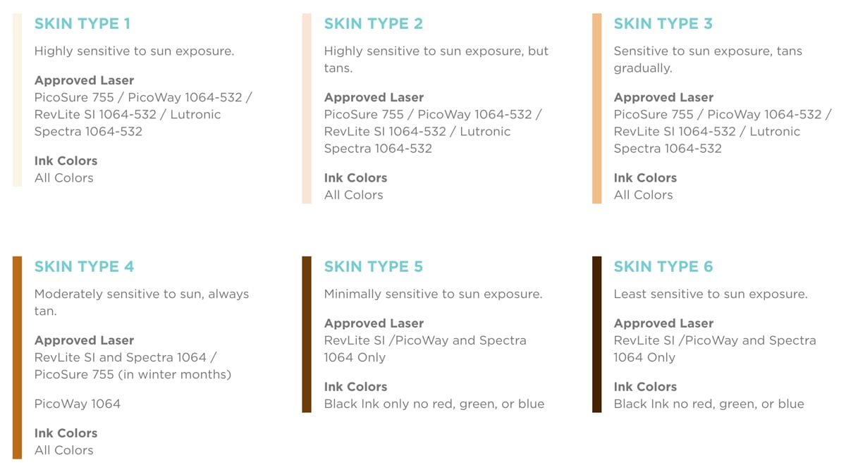 skin types chart