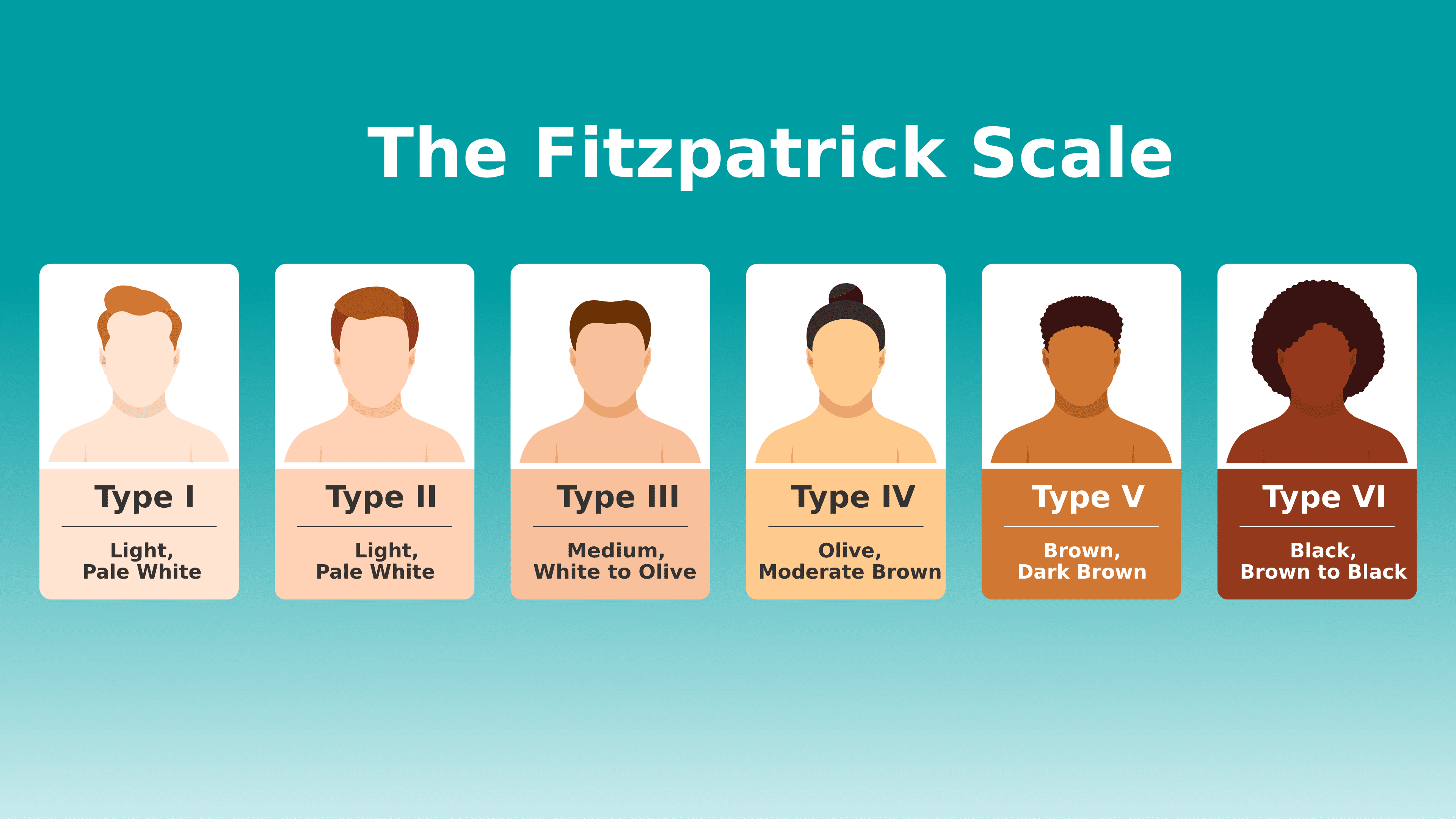 Removery_Fitzpatrick_Scale_1