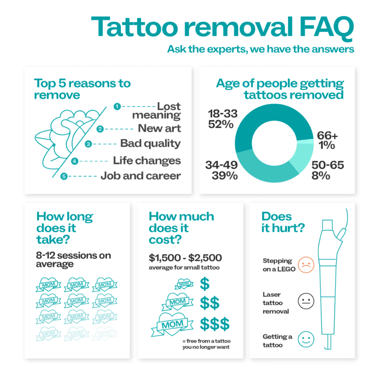 Tattoo Removal FAQ National Tattoo Removal Day August 14th Guide to tattoo removal cost, pain, and before and after