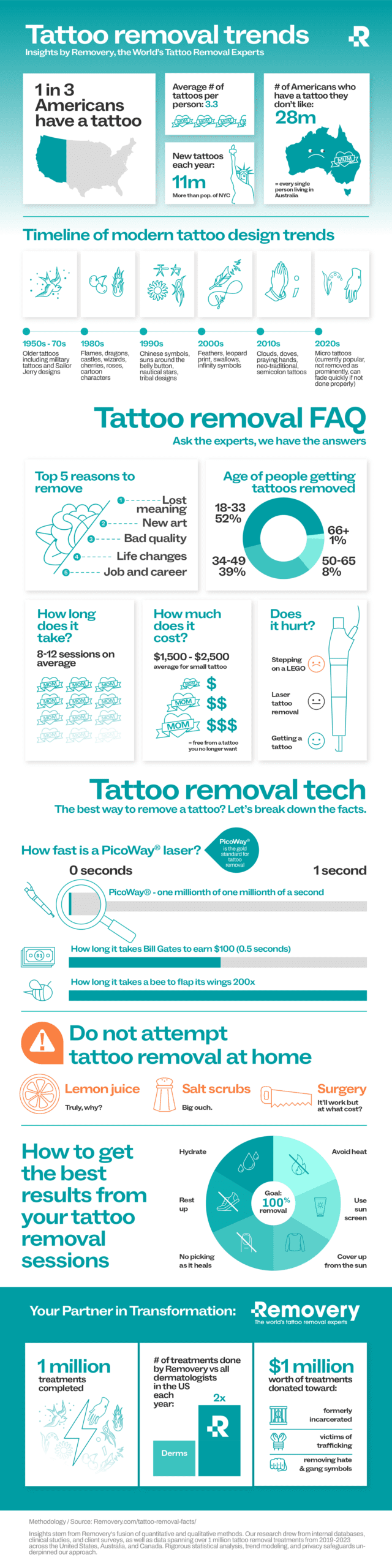 Tattoo_removal_trends_2023